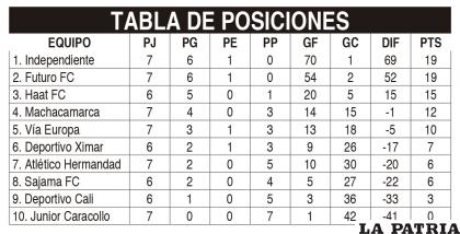 TABLA DE POSICIONES