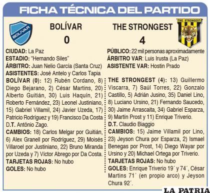 FICHA TÉCNICA DEL PARTIDO