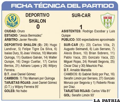FICHA TÉCNICA DEL PARTIDO