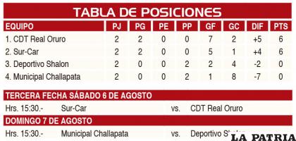 TABLA DE POSICIONES