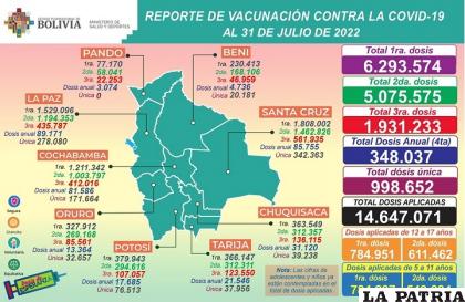 El reporte de vacunas de la jornada dominical /MINISTERIO DE SALUD