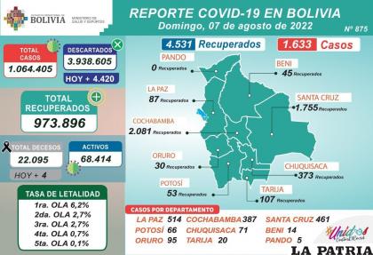 El reporte epidemiológico de la jornada /MINISTERIO DE SALUD