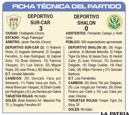 FICHA TÉCNICA DEL PARTIDO