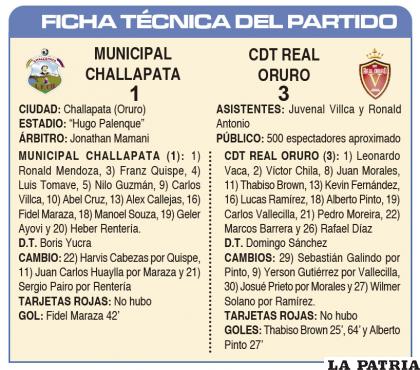 FICHA TÉCNICA DEL PARTIDO
