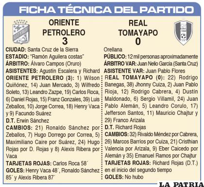 FICHA TÉCNICA DEL PARTIDO
