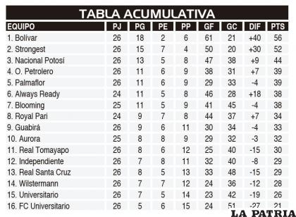 TABLA ACUMULATIVA