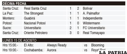 DÉCIMA FECHA