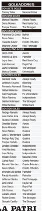GOLEADORES