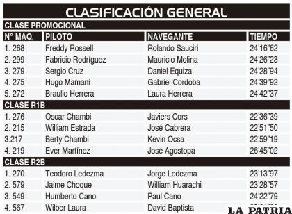CLASIFICACIÓN GENERAL