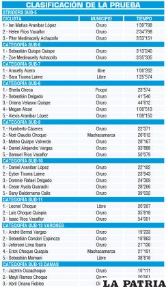 CLASIFICACI?N DE LA PRUEBA