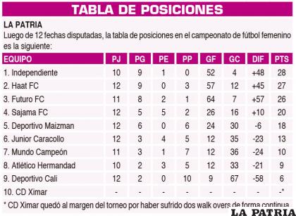 TABLA DE POSICIONES