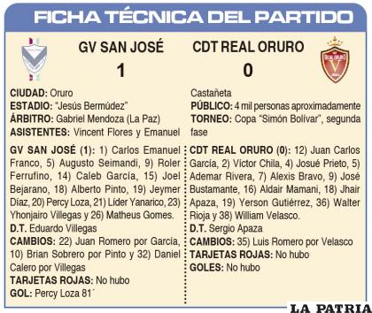 FICHA T?CNICA DEL PARTIDO
