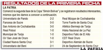 RESULTADOS DE LA PRIMERA FECHA