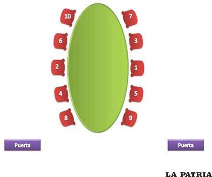 TIPO DE MESA OVALADA. Este estilo es más aprovechable en espacio y al igual que tipo de mesa rectangular pueden ser acomodados la mayor cantidad de invitados. Si la mesa es muy grande la desventaja es que no se puede tener una buena interacción entre los invitados.