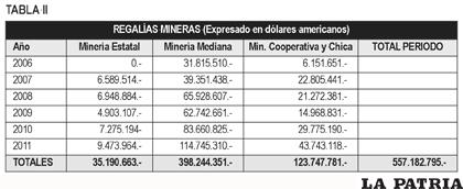 Datos Ministerio de Minería y Metalurgia
