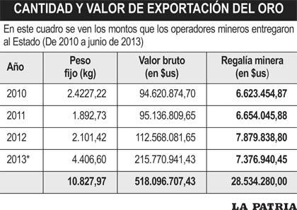 Datos a junio de 2013