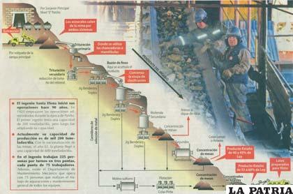 (Infografía A.- Enorme descripción de la actividad minera en Ingenio Santa Elena)