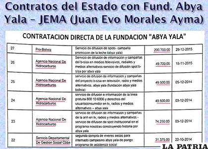 Algunos contratos del canal televisivo con instituciones del Estado /Bancada UD
