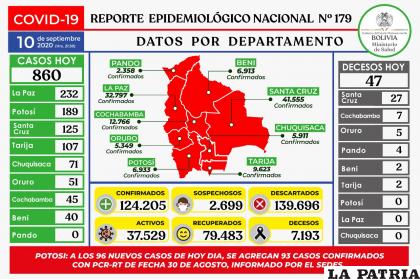 Los decesos por coronavirus en Bolivia suman los 7.193 /Ministerio de Salud