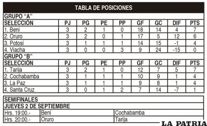 TABLA DE POSICIONES