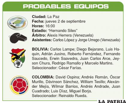 PROBABLES EQUIPOS