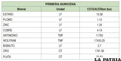 PRIMERA QUINCENA