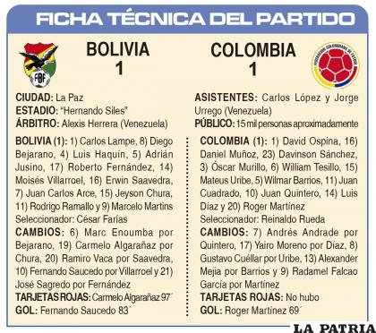 FICHA TÉCNICA DEL PARTIDO