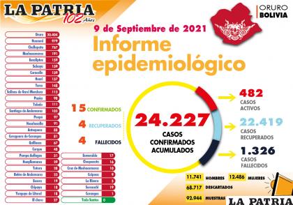 Bolivia se aproxima al medio millón de contagiados desde que inició la pandemia /MINISTERIO DE SALUD