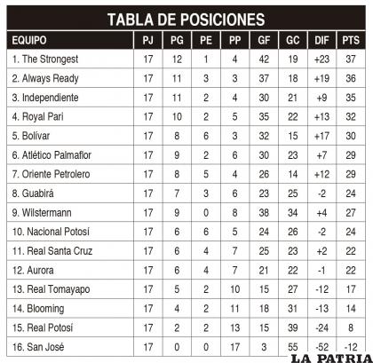 TABLA DE POSICIONES