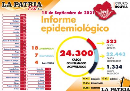 Oruro reportó cuatro decesos a causa de la enfermedad /LA PATRIA