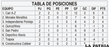 TABLA DE POSICIONES
