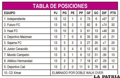 TABLA DE POSICIONES