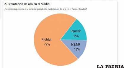 Resultados de la encuesta realizada por la empresa Diagnosis /Diagnosis
