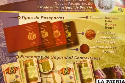 El pasaporte es indispensable para viajar a otros países