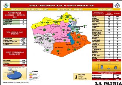 Oruro no registró nuevos decesos por Covid-19 / Sedes