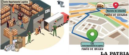 La cadena de custodia establecida por el TSE  TSE