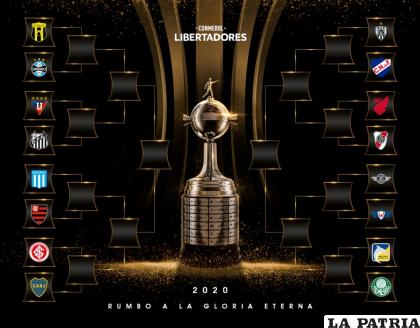 Las llaves de octavos de final de Copa Libertadores /conmebol.com