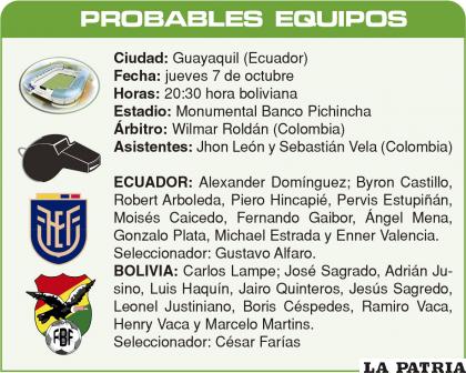 PROBABLES  EQUIPOS