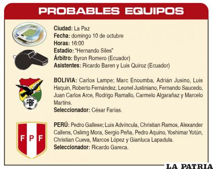 PROBABLES EQUIPOS