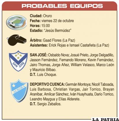 PROBABLES EQUIPOS