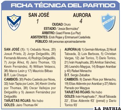 FICHA TÉCNICA DEL PARTIDO
