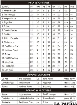 TABLA DE POSICIONES & SÁBADO 23 - DOMINGO 24 DE OCTUBRE