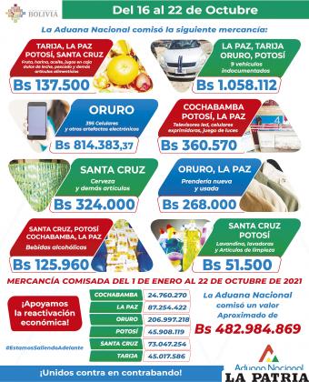 ADUANA NACIONAL - ¡UNIDOS CONTRA EL CONTRABANDO!