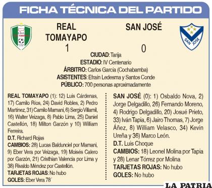 FICHA TÉCNICA DEL PARTIDO