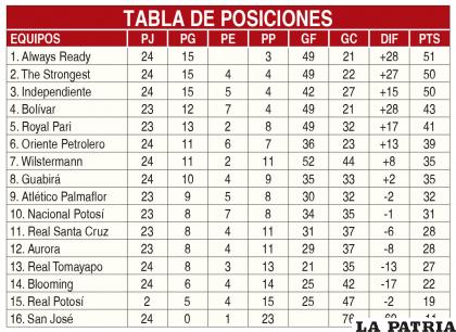 TABLA DE POSICIONES
