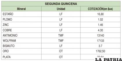 SEGUNDA QUINCENA