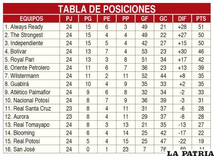 TABLA DE POSICIONES