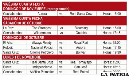 VIGÉSIMA CUARTA FECHA & VIGÉSIMA QUINTA FECHA