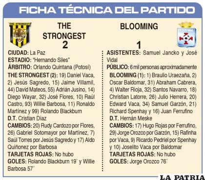 FICHA TÉCNICA DEL PARTIDO