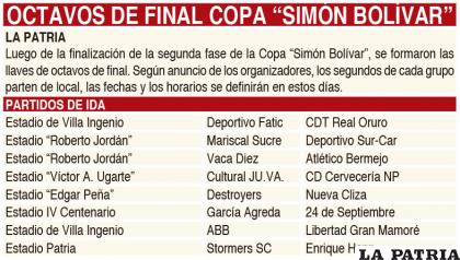 Octavos de final Copa ??Simón Bolívar?